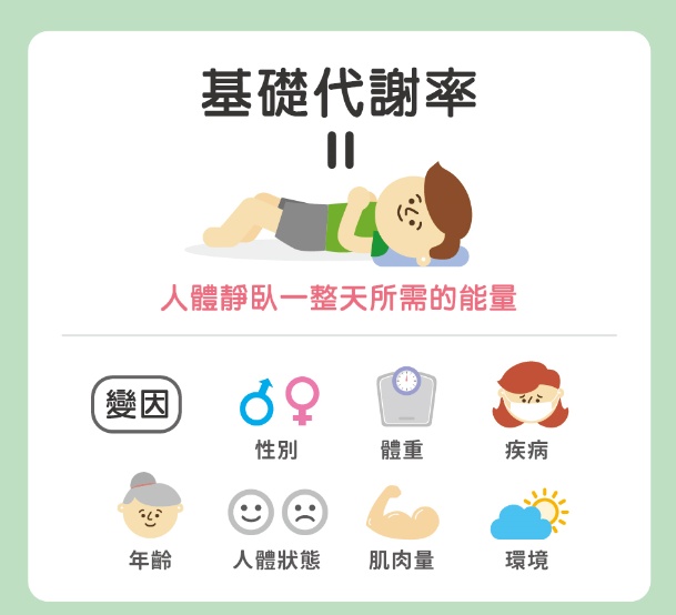 卡路里