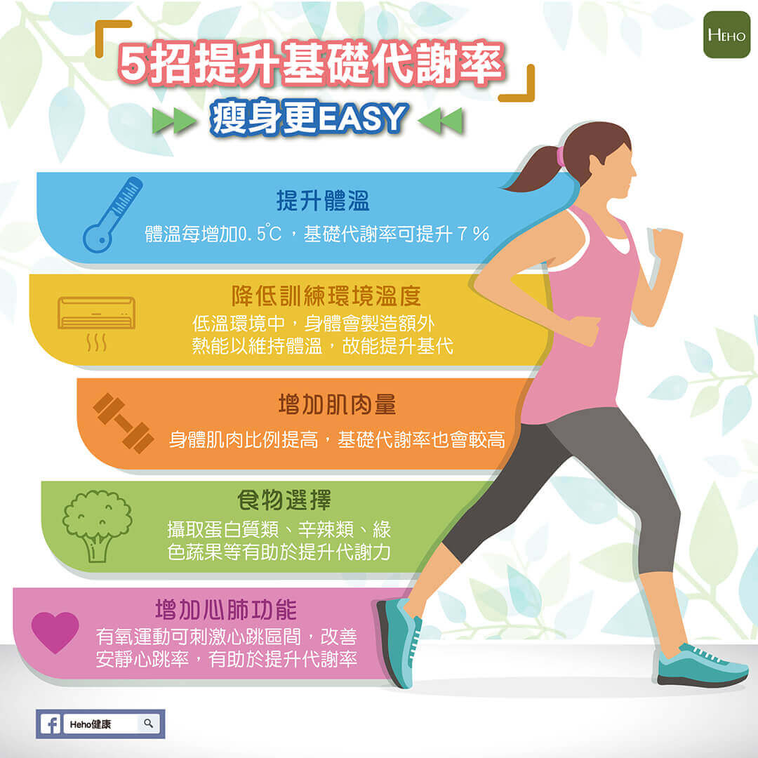 卡路里