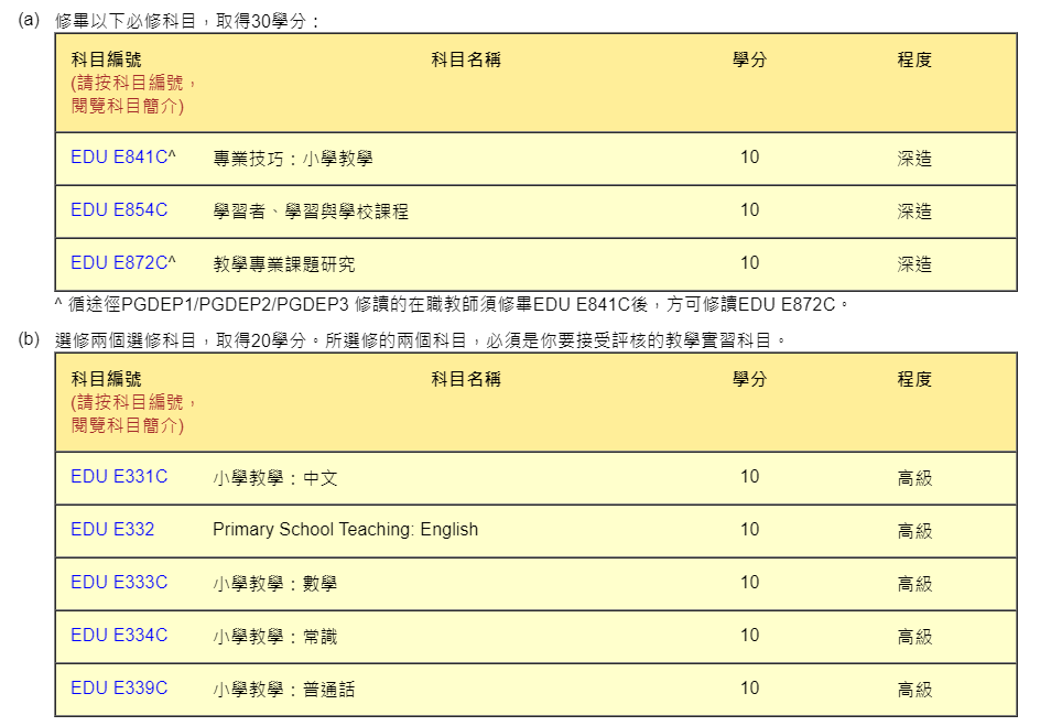 OU PGDE 公開大學有提供兼讀制的遙距學習課程