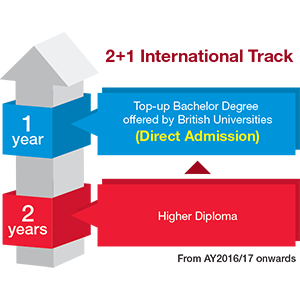 副學士或高級文憑畢業生（Asso/HD）可選擇透過Top-Up Degree繼續升學