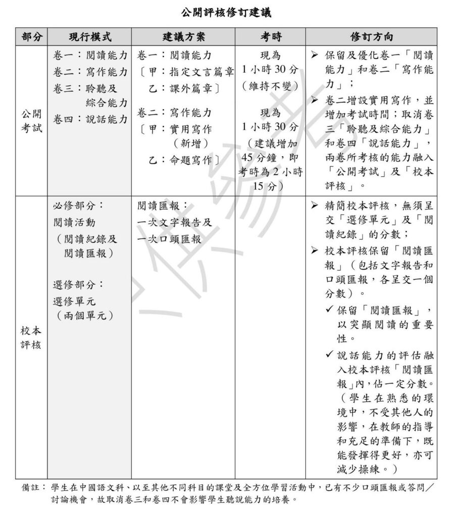 DSE 2024-高中中文科DSE新方案