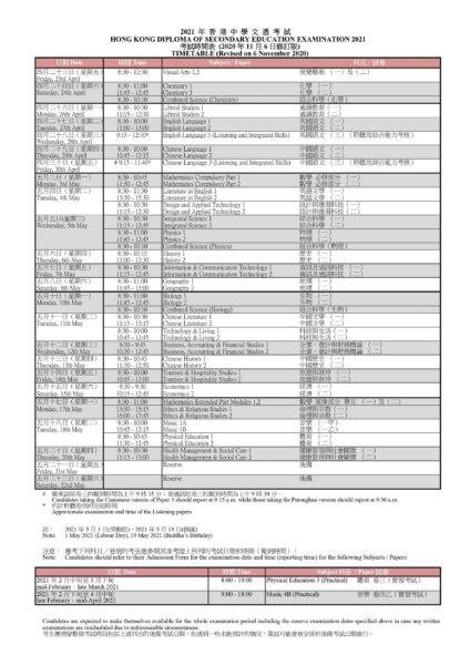 【DSE2023】教育局改革4大核心科 料成最後一屆通識科考試? DSE2023