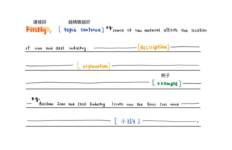 2015 dse geog essay sample