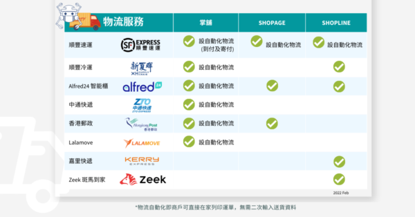 香港熱門網店平台比較2022