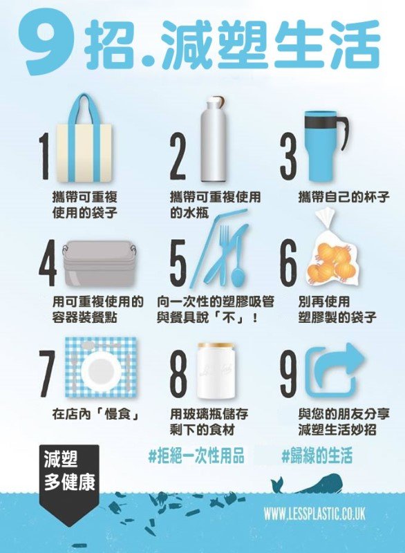 【世界地球日2022】日常生活中實踐環保!世界地球日由來、主題一覽 世界地球日